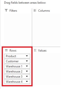 PivotTable from PivotTable 1